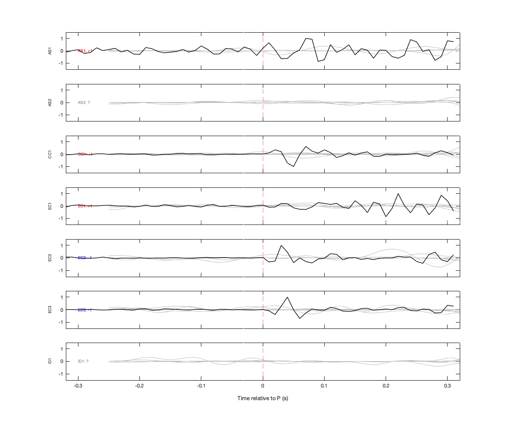 Waveforms