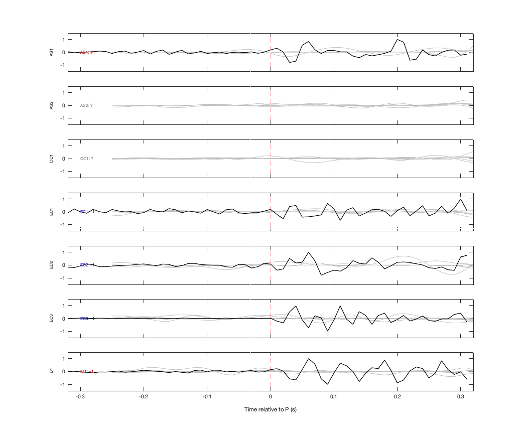 Waveforms