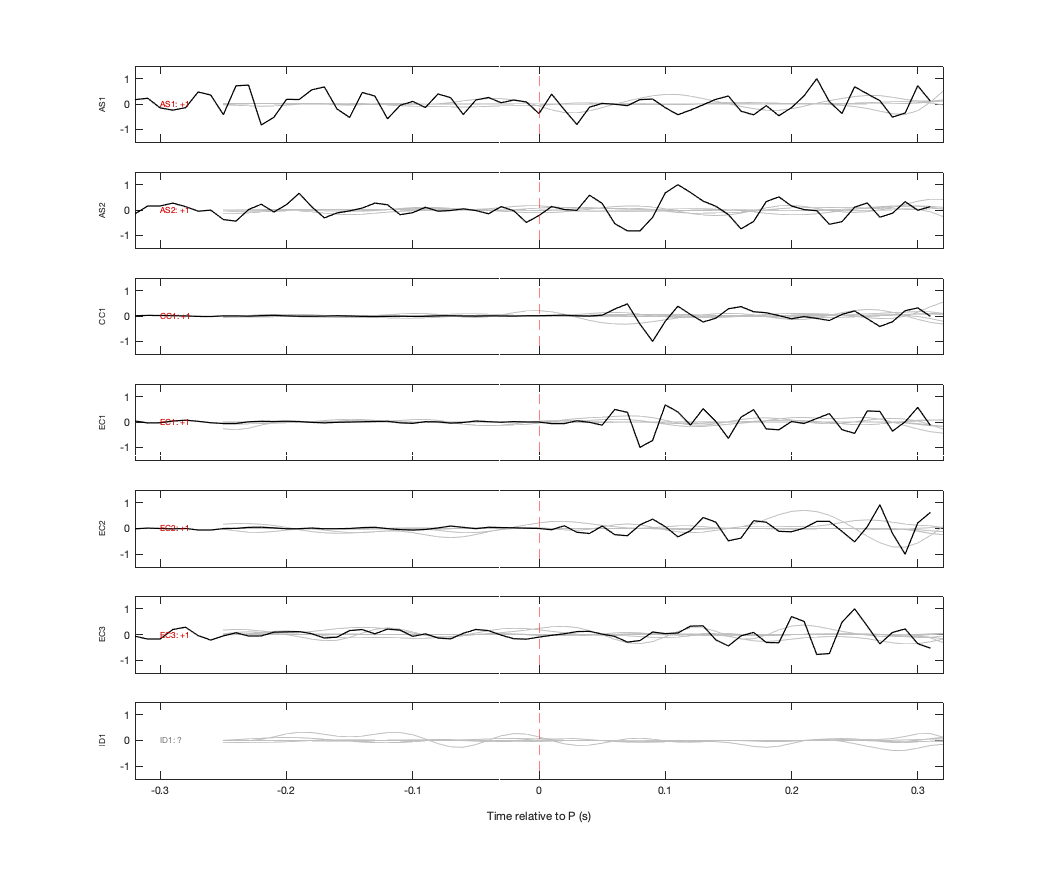 Waveforms