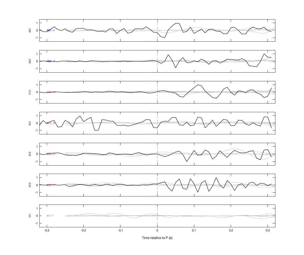 Waveforms