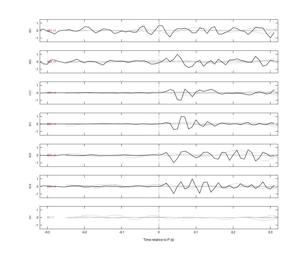 Waveforms