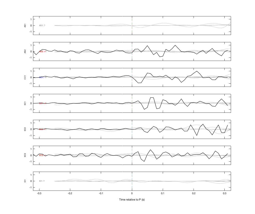 Waveforms