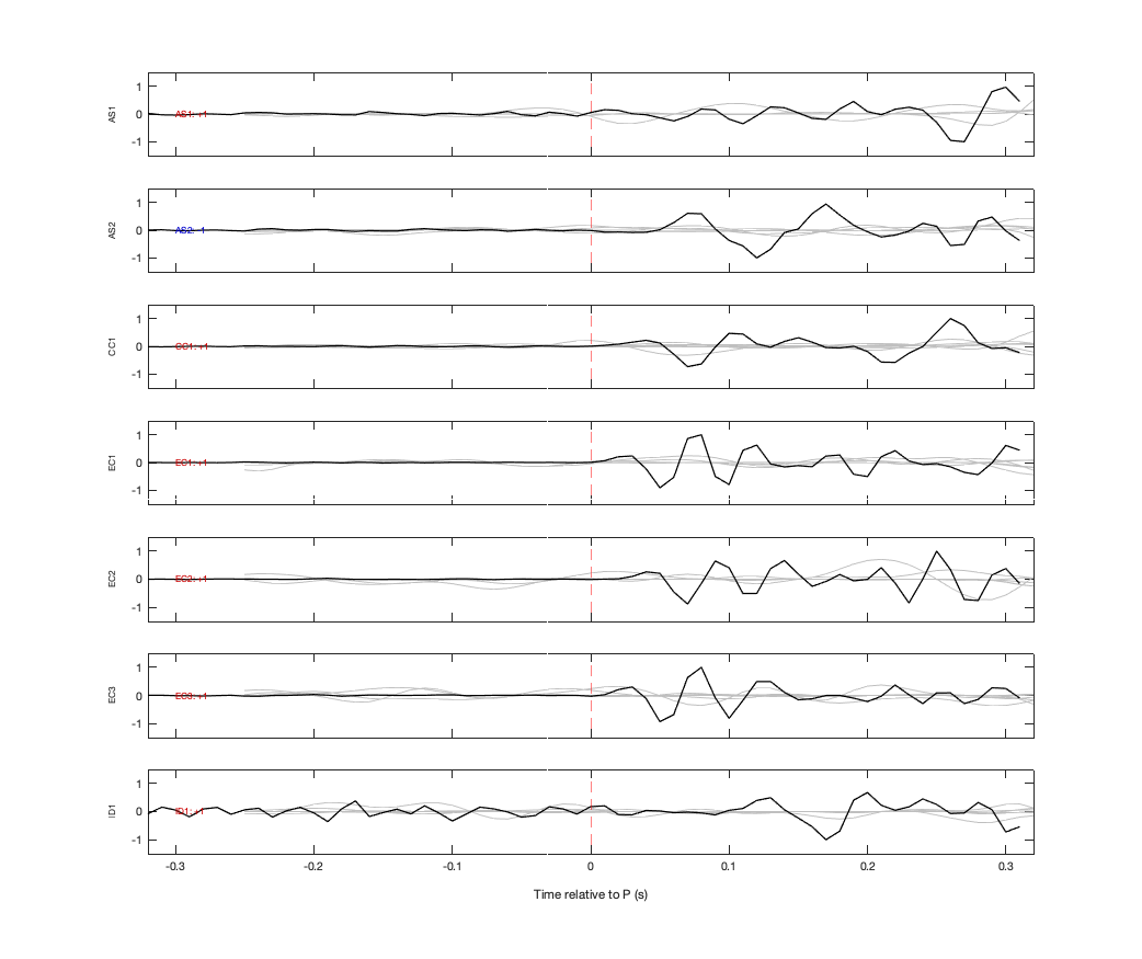 Waveforms