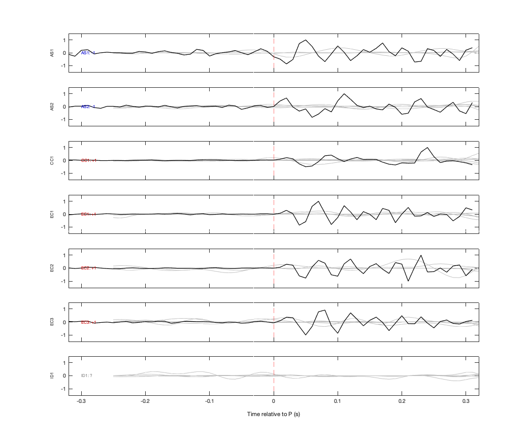 Waveforms
