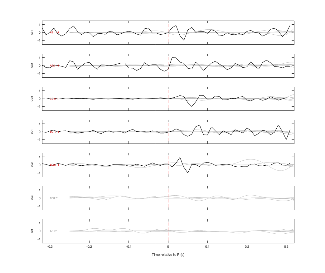 Waveforms