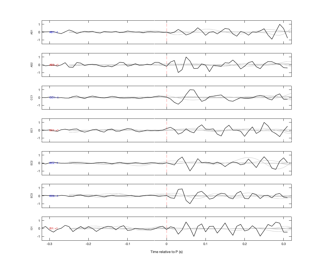 Waveforms