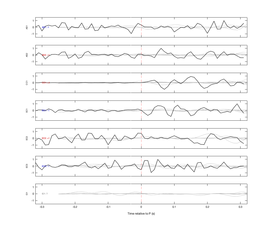 Waveforms