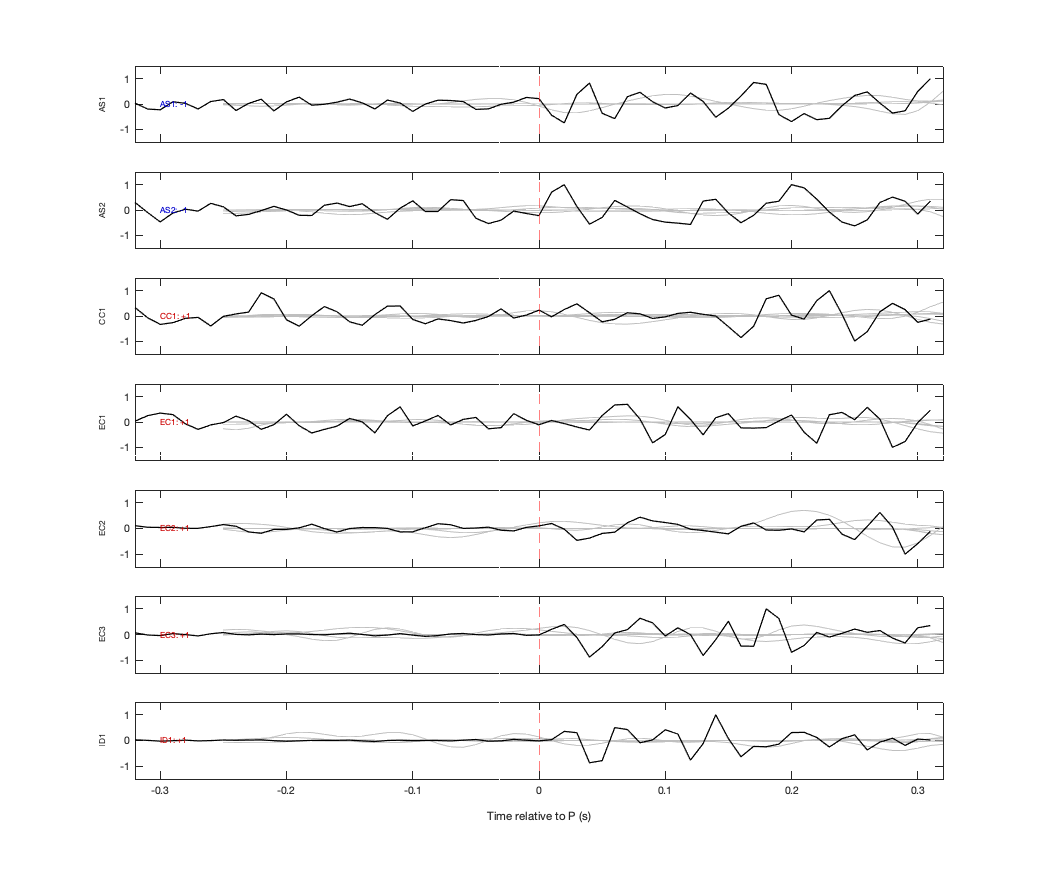 Waveforms
