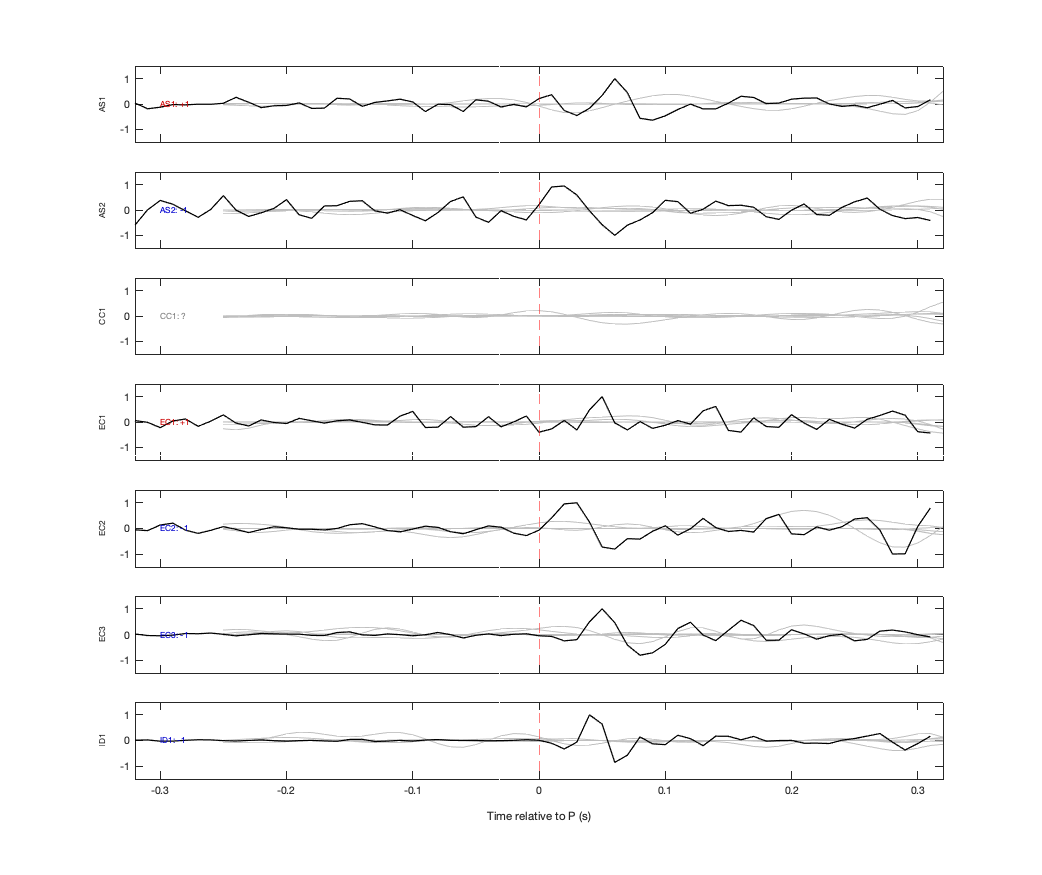 Waveforms