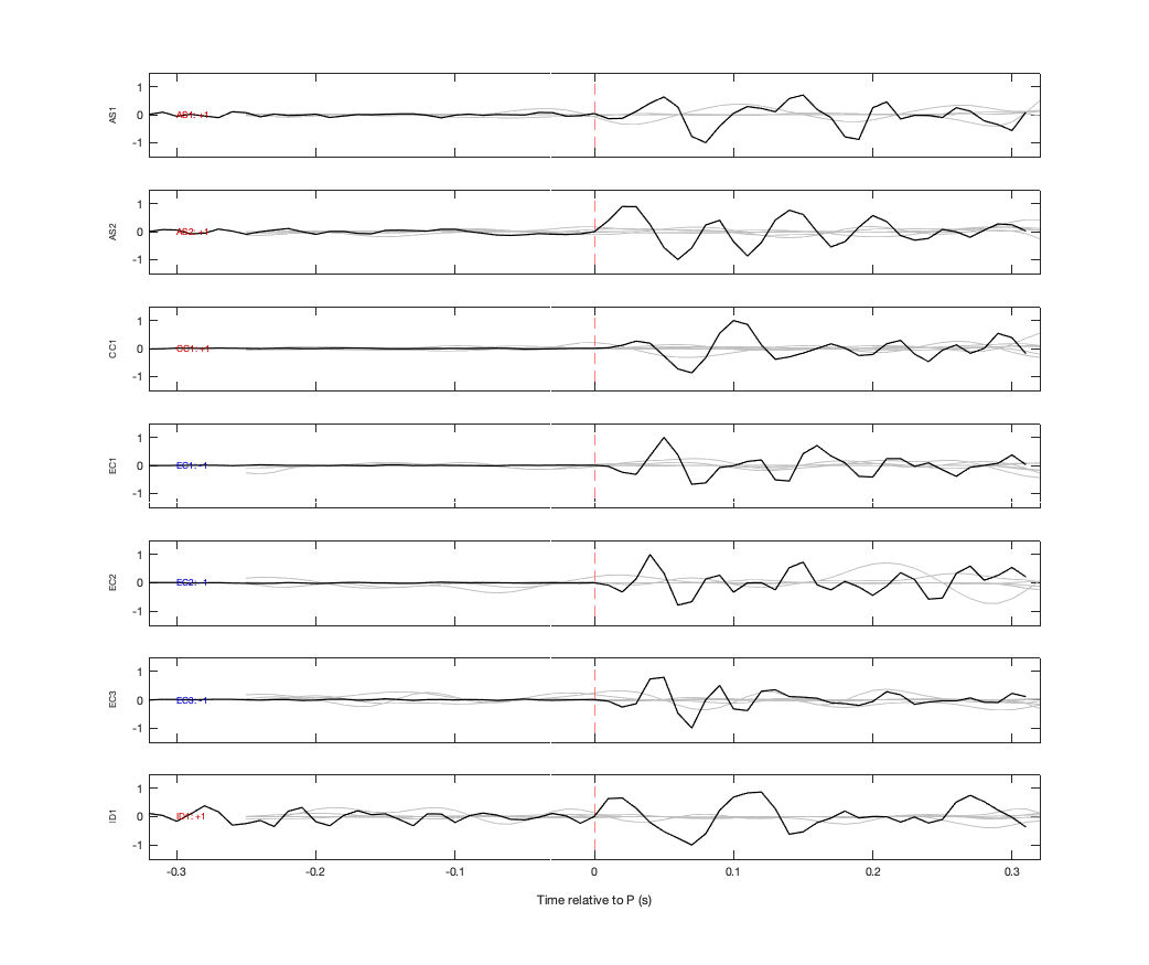 Waveforms