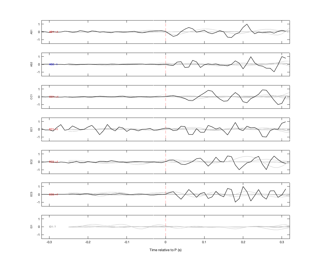 Waveforms