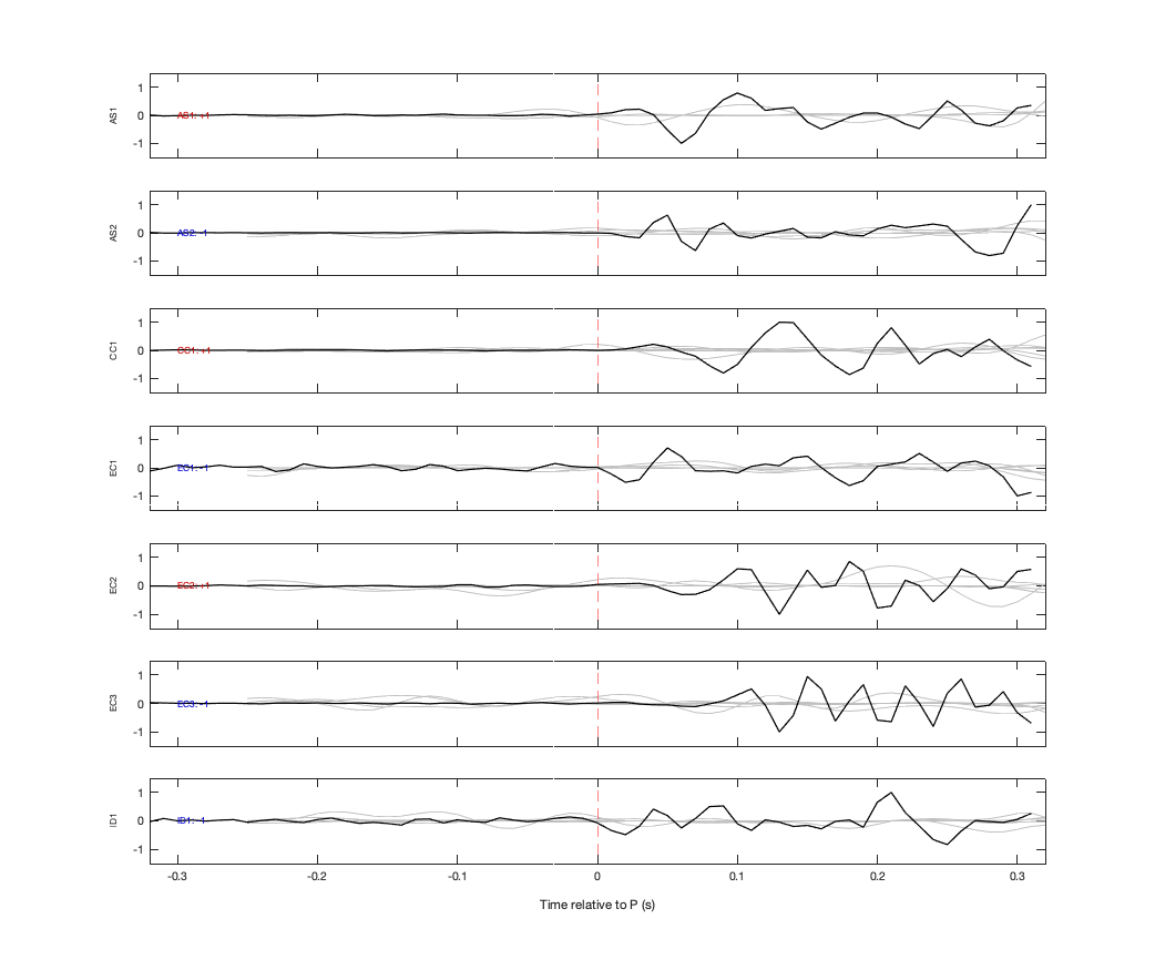 Waveforms