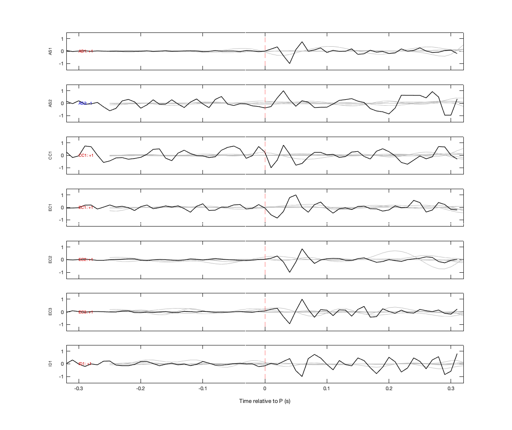 Waveforms