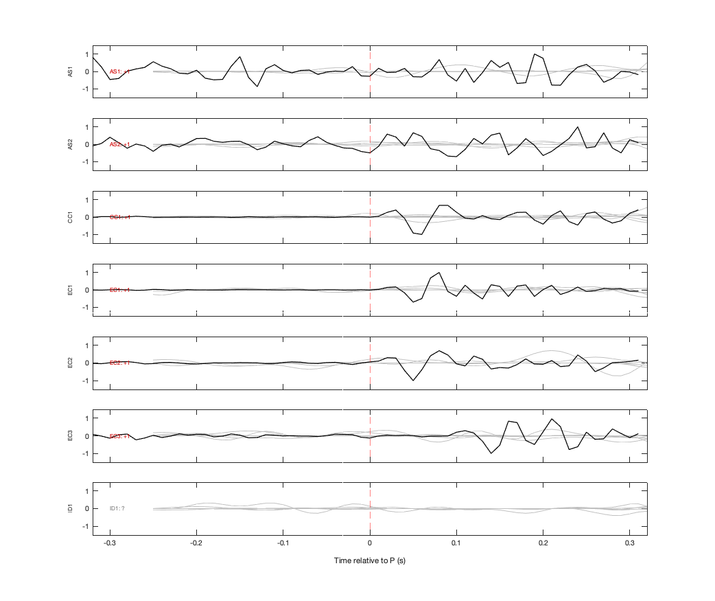 Waveforms