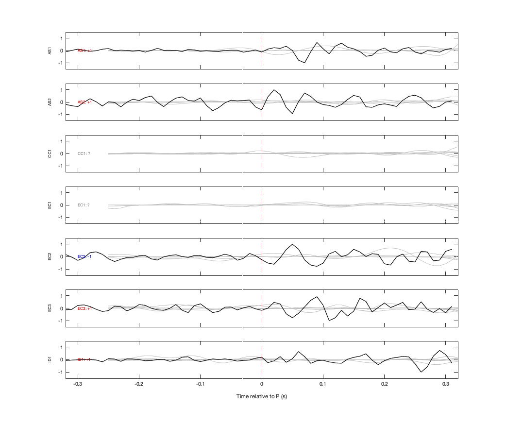 Waveforms