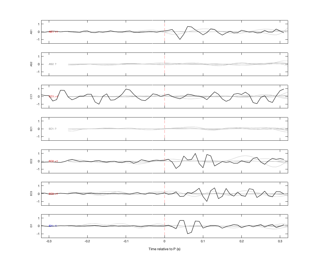 Waveforms
