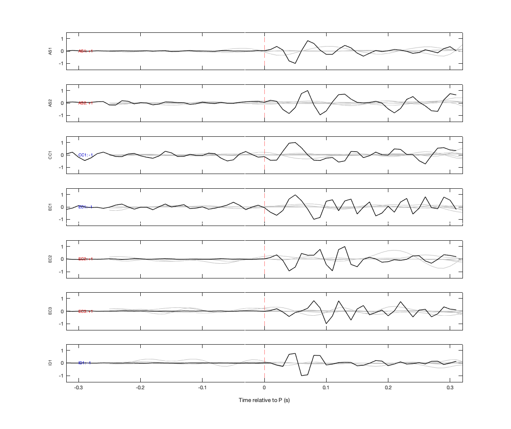Waveforms
