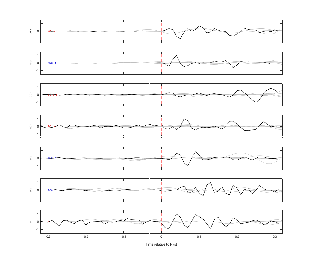 Waveforms