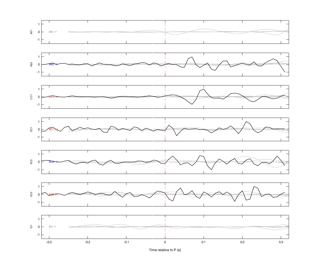 Waveforms