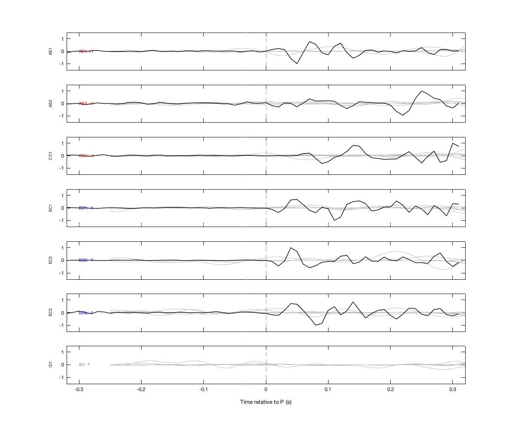 Waveforms