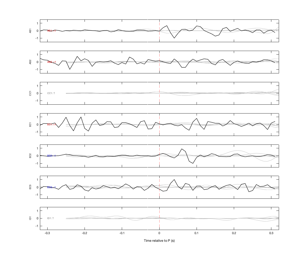 Waveforms