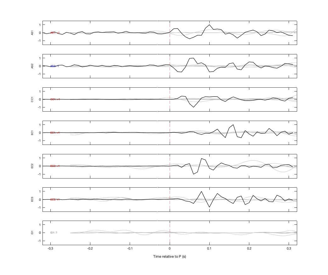 Waveforms