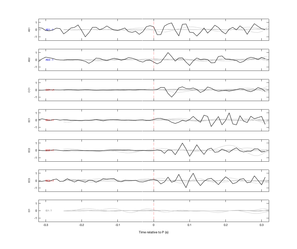 Waveforms