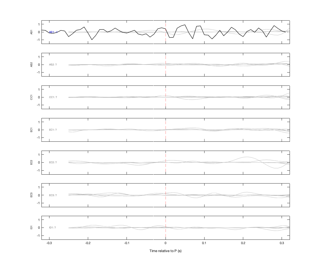 Waveforms
