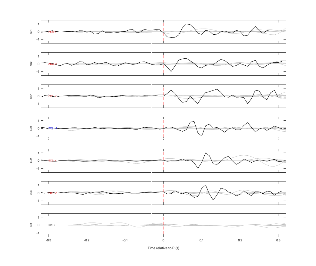 Waveforms