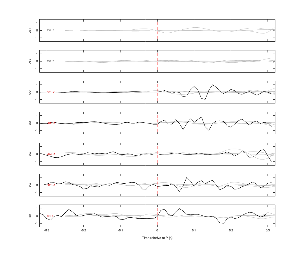 Waveforms