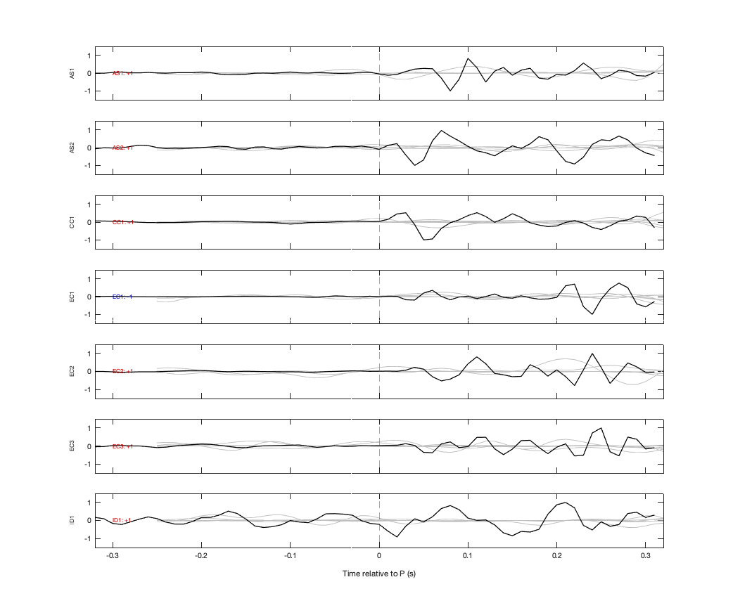 Waveforms