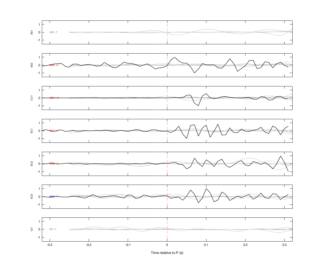 Waveforms