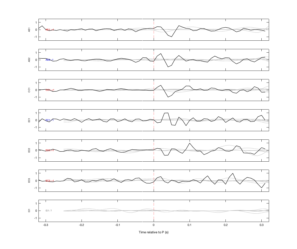 Waveforms