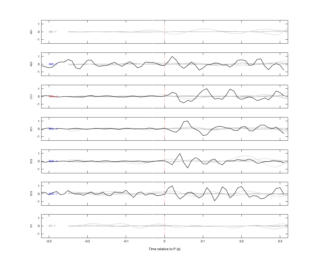Waveforms