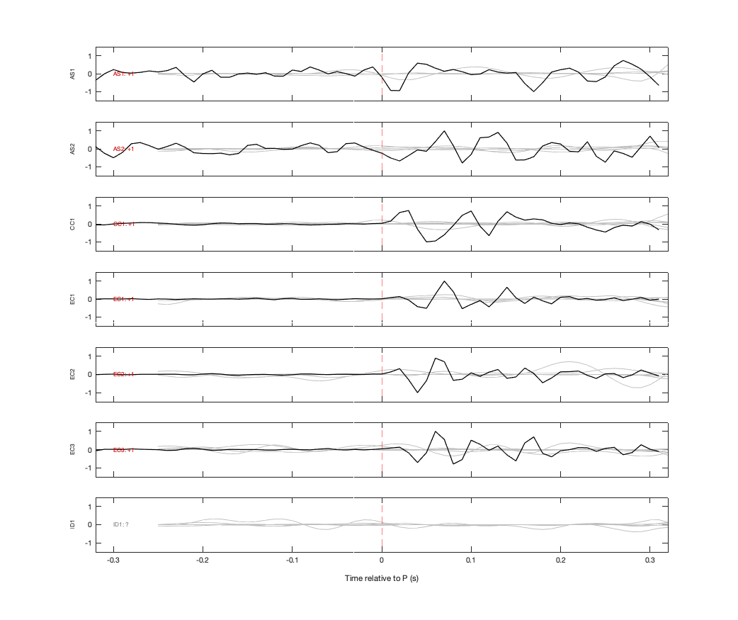 Waveforms