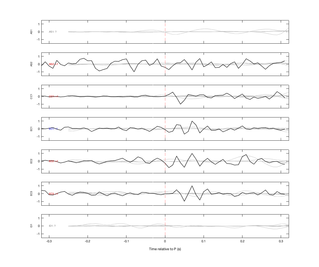Waveforms