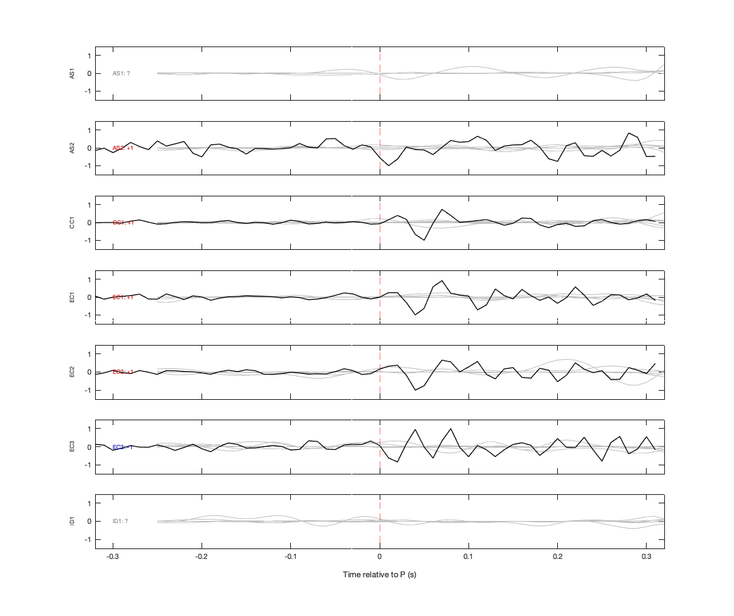 Waveforms