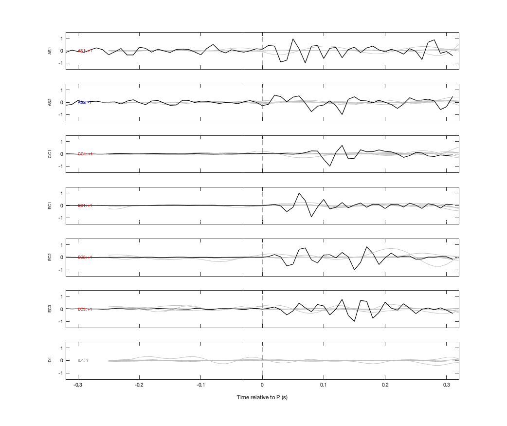Waveforms