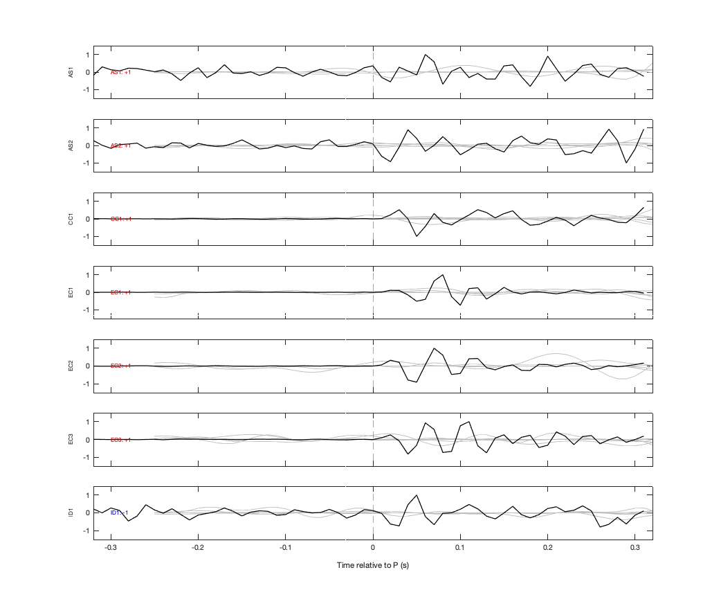 Waveforms
