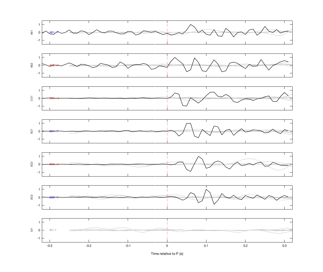 Waveforms