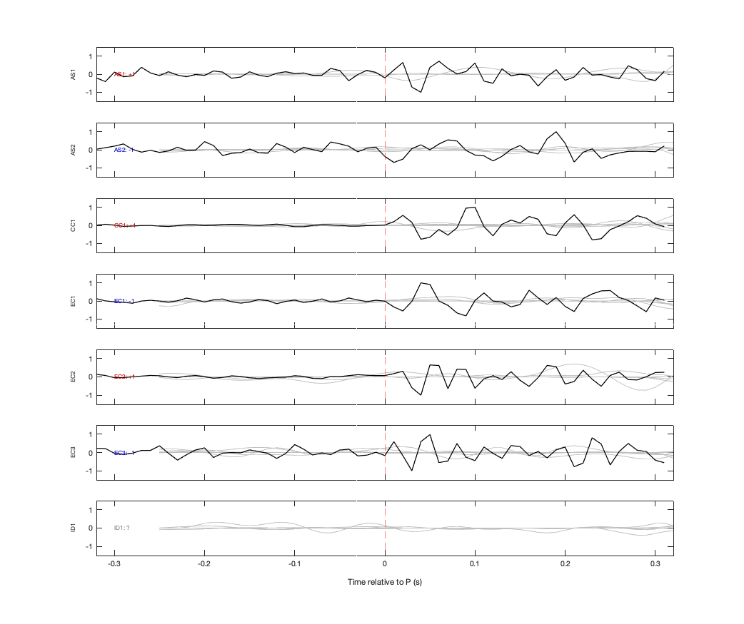 Waveforms