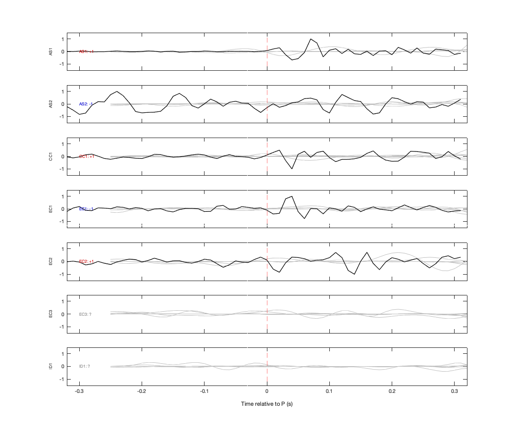 Waveforms