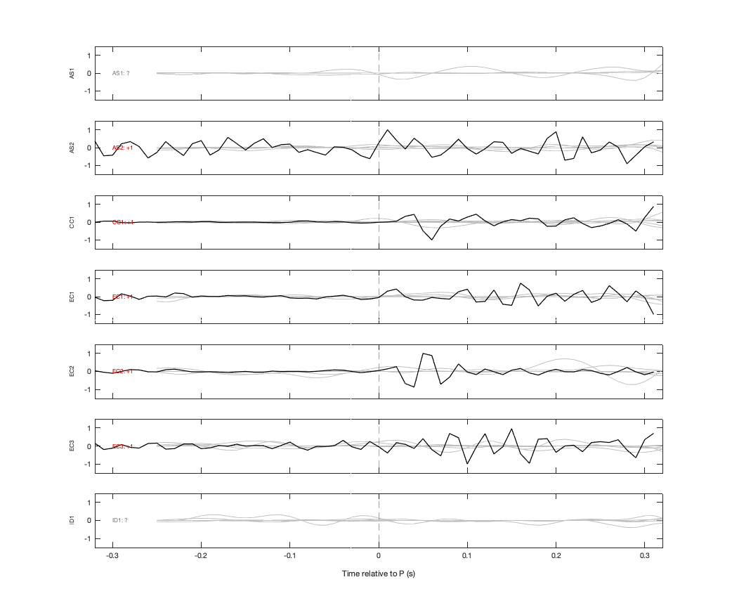 Waveforms