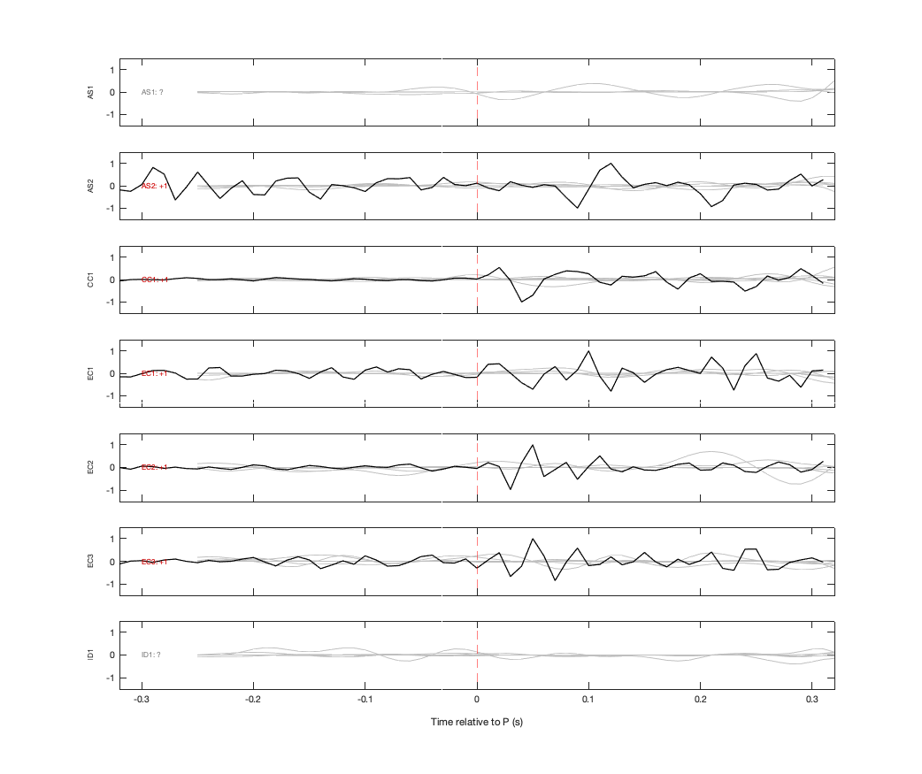 Waveforms