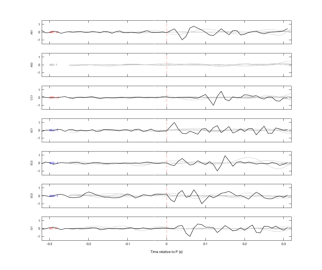 Waveforms