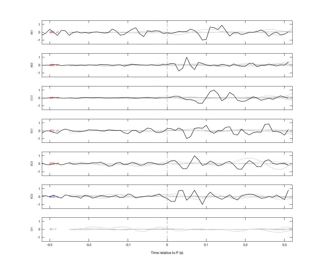 Waveforms