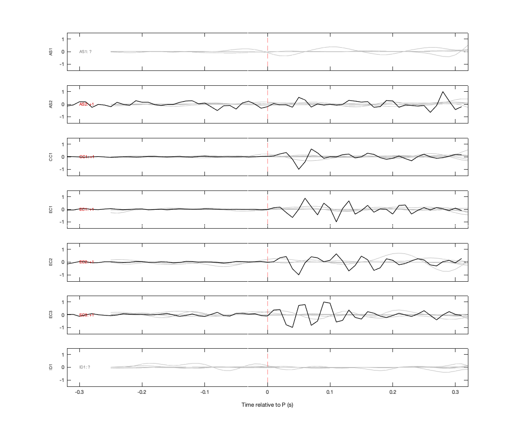 Waveforms