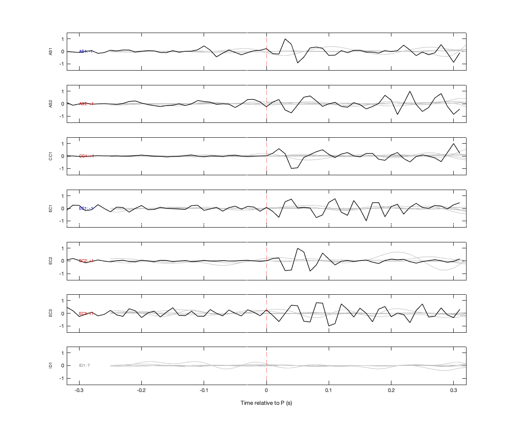 Waveforms