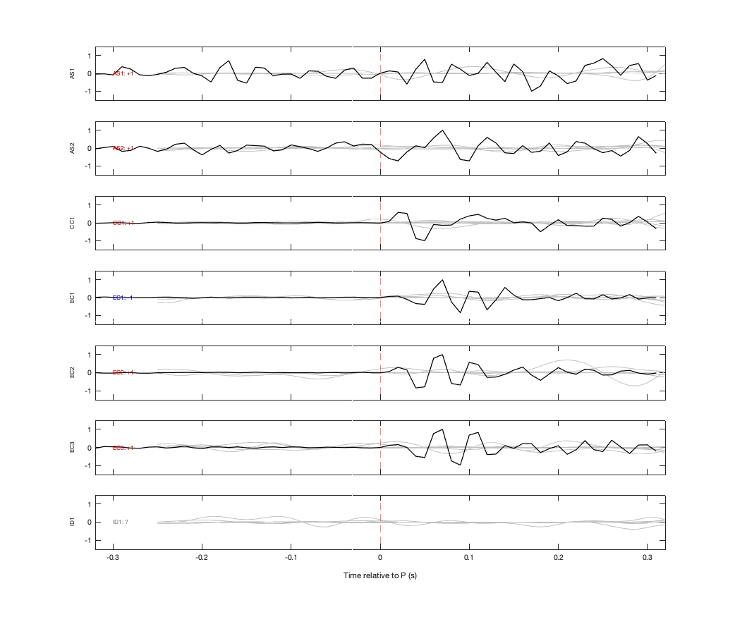 Waveforms