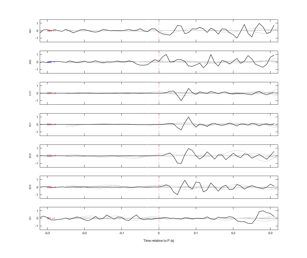 Waveforms